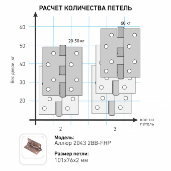 АЛЛЮР 2043 (101х76) 2BB-FHP WW БЛИСТЕР 2 подш.белая Петля дверная 2 шт  - 4f7da1ac_9c23_11eb_8214_00e0ed875fc0_b1264043_e59a_11ed_8226_00e0ed875fc0