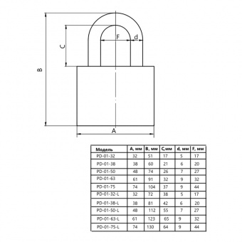 Замки навесные Avers PD-01-50-L-Blister (3Locks+3Keys) уп. 6/24 шт - 14801_2